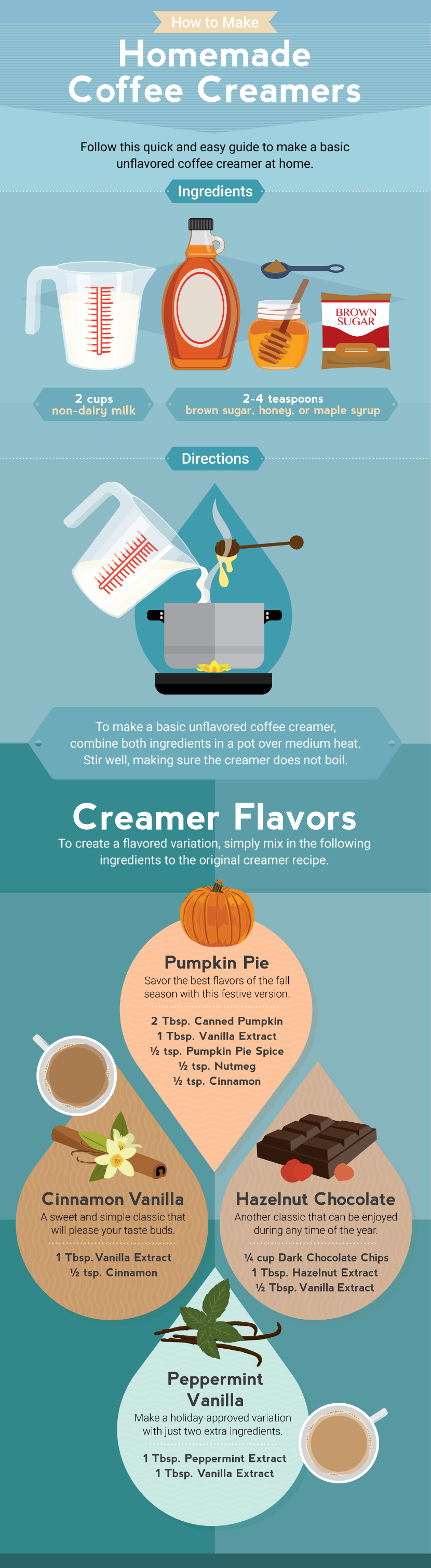 Homemade Non-Dairy Coffee Creamer Recipe (3 Ingredients)