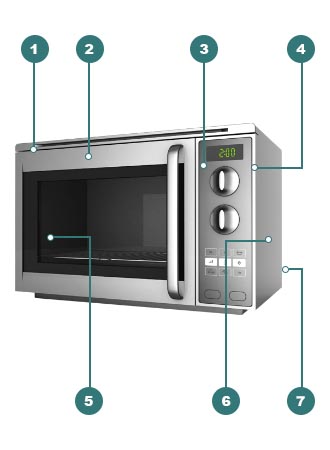 Countertop Microwave Countertop Microwave