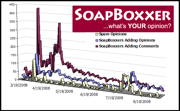 SoapBoxxer.com